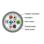 Cat 7 Data Cable