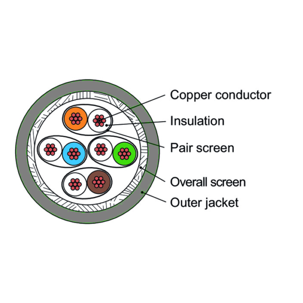 Cat 7 Data Cable