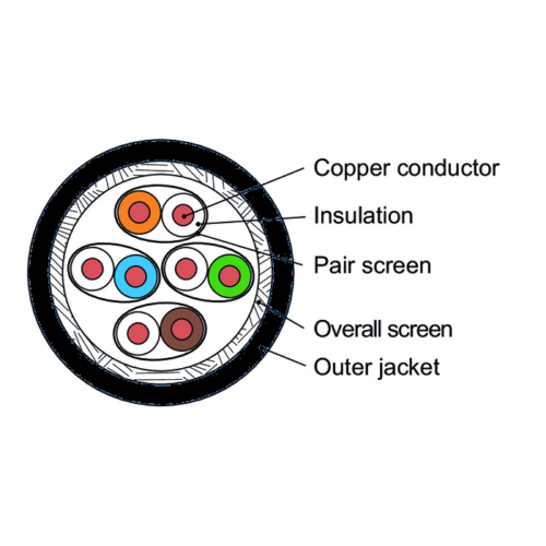 Cat 7 Data Cable