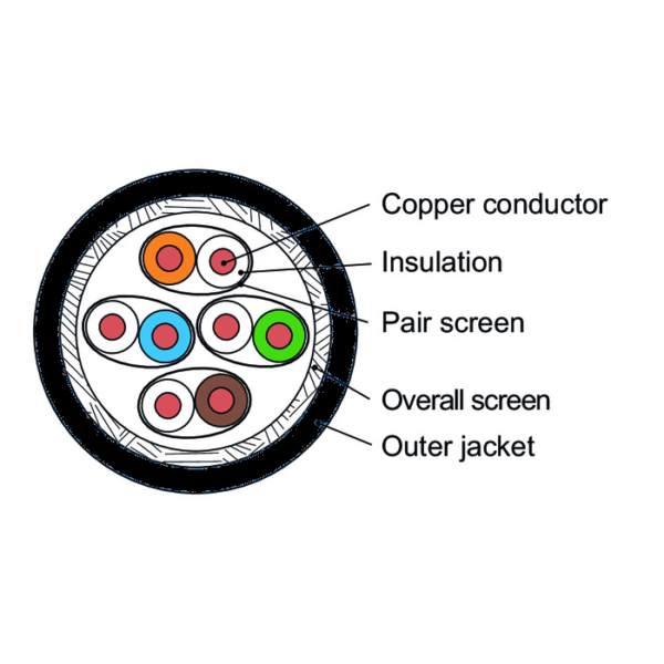 Cat 7 Data Cable