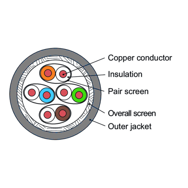 Cat 7 Data Cable