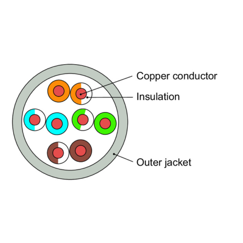 CAT 5E Data Cable