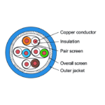 Cat 7 Data Cable