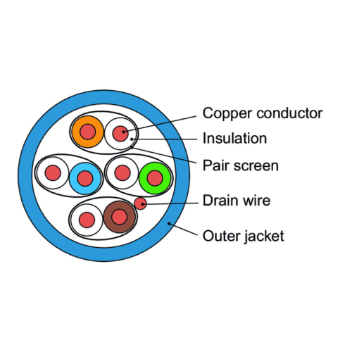 Cat 6A Data Cable